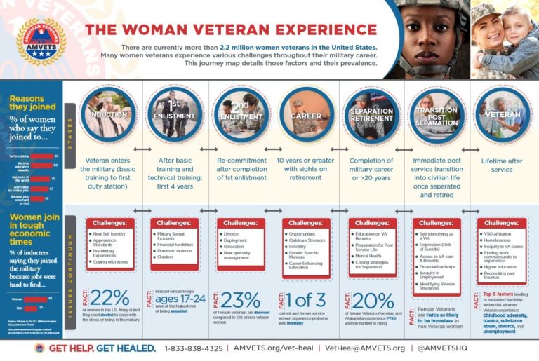 The Woman Veteran Experience